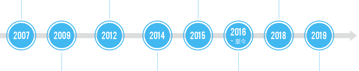 發展歷程 大浪科技發展歷程