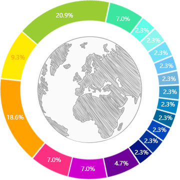 詢盤報(bào)告 外貿(mào)網(wǎng)站建設(shè)詢盤報(bào)告