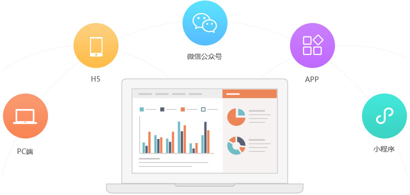 微信小程序數據互通