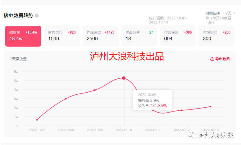瀘州抖音運(yùn)營